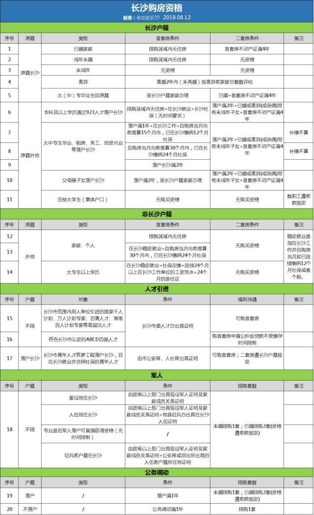 外地人長(zhǎng)沙買房限購(gòu)嗎？外地人如何避開限購(gòu)在長(zhǎng)沙買房？