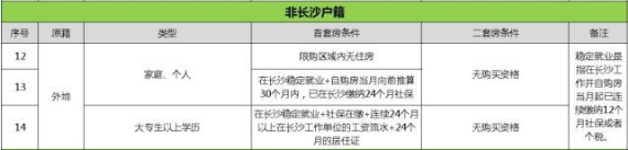 外地人沒(méi)在長(zhǎng)沙交社?；騻€(gè)稅能在長(zhǎng)沙買房嗎？