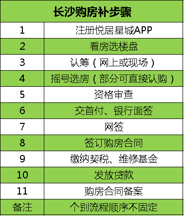 長(zhǎng)沙買房最新最全攻略！購(gòu)房資格、法拍房、搖號(hào)、落戶、貸款、補(bǔ)貼等詳解！