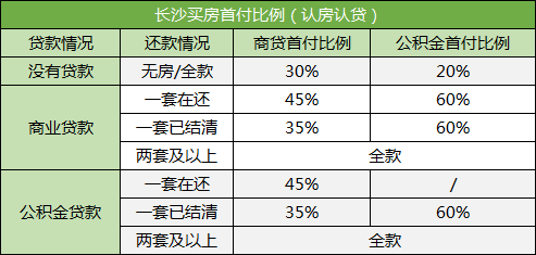 在長(zhǎng)沙買法拍房可以按揭貸款嗎？