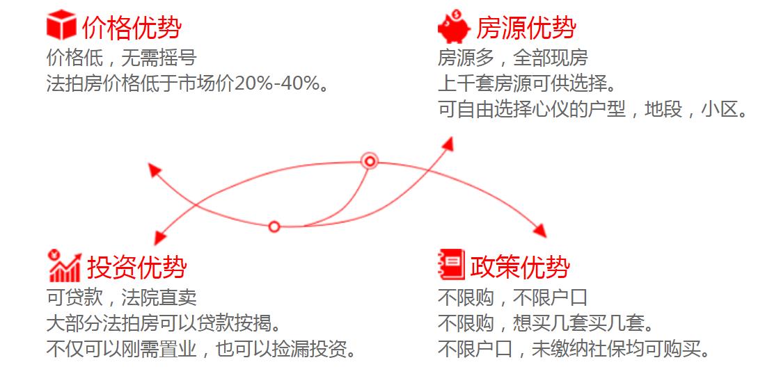 長沙法拍房有哪些優(yōu)勢？可不可以買？