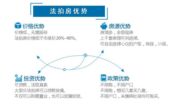 長沙法拍房、長沙新房、長沙二手房的區(qū)別？