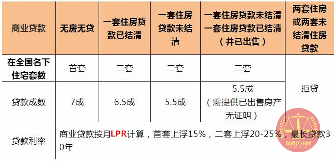 購買長沙法拍房要全款嗎？