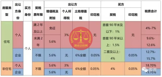 購(gòu)買長(zhǎng)沙法拍房的親身經(jīng)歷和經(jīng)驗(yàn)分享（四）